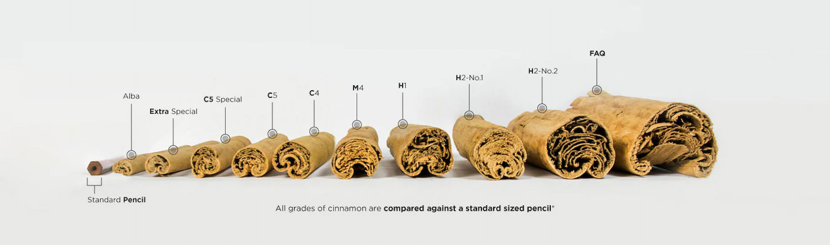 Ceylon Cinnamon Grades